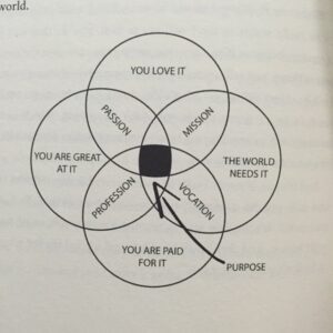 Your Purpose!