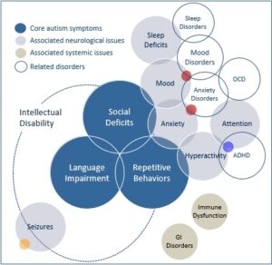 associated_conditions_diagram